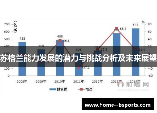 苏格兰能力发展的潜力与挑战分析及未来展望