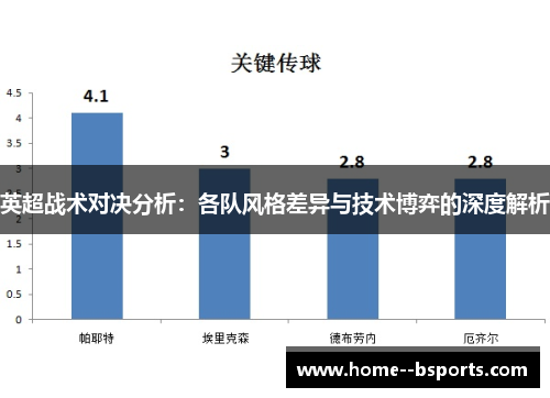 英超战术对决分析：各队风格差异与技术博弈的深度解析