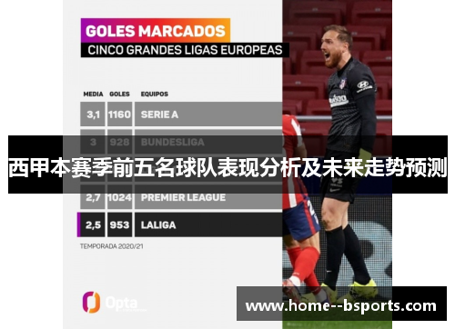西甲本赛季前五名球队表现分析及未来走势预测