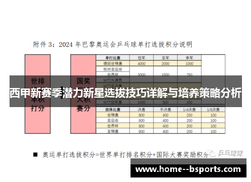 西甲新赛季潜力新星选拔技巧详解与培养策略分析