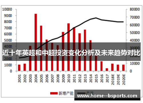 近十年英超和中超投资变化分析及未来趋势对比
