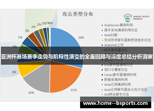 亚洲杯赛场赛季走势与阶段性演变的全面回顾与深度总结分析洞察