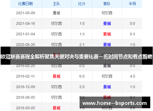 欧冠联赛赛程全解析聚焦关键对决与重要比赛一览时间节点和看点前瞻 欧冠联赛赛程全解析聚焦关键对决与重要比赛一览时间节点和看点前瞻
