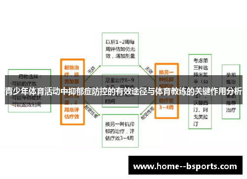 青少年体育活动中抑郁症防控的有效途径与体育教练的关键作用分析 青少年体育活动中抑郁症防控的有效途径与体育教练的关键作用分析