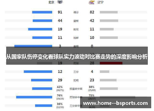 从国家队伤停变化看球队实力波动对比赛走势的深度影响分析 从国家队伤停变化看球队实力波动对比赛走势的深度影响分析